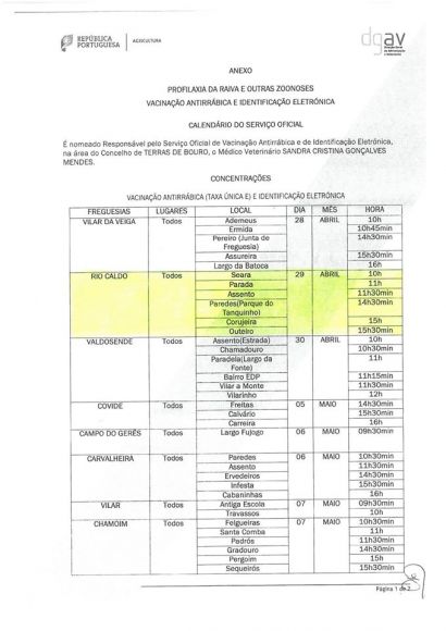 Vacinação antirrábica e identificação eletrónica 2020